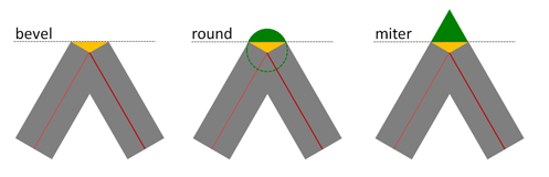 lineJoin の説明図