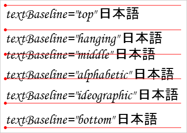 プロパティ値の参考資料